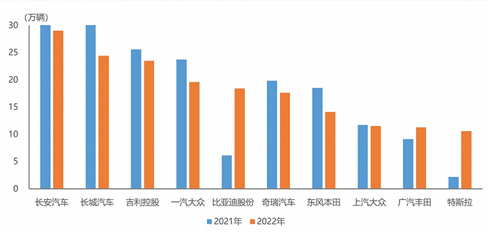 4月汽车销量排名前十，广汽丰田快速增长
