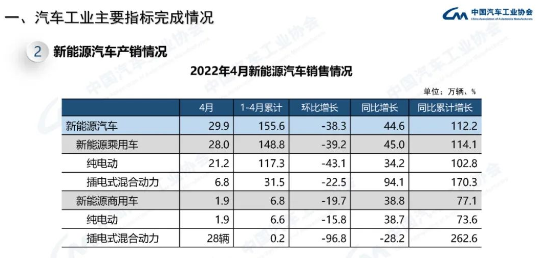 4月汽车销量排名前十，广汽丰田快速增长