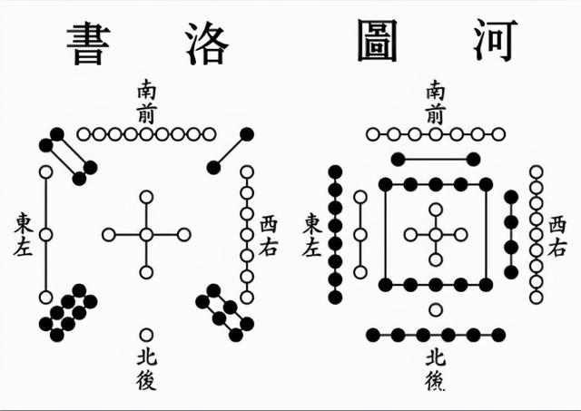 问祖寻根，华夏文明探源（5）中国的天文历法